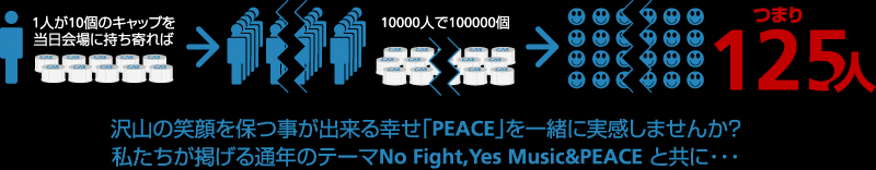 1人が10個のキャップを持ち寄れば...
